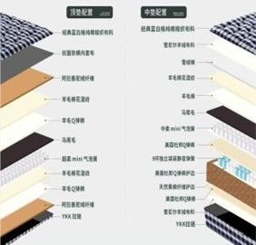 Cotton Woven Fabric Mattress