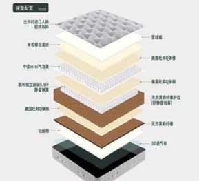 Natural Ephedra Fiber Mattress