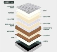 Natural Ephedra Fiber Mattress