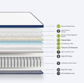 Quilted Layer Mattress
