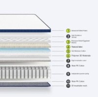 Quilted Layer Mattress