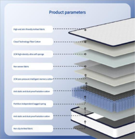Reinforced Honeycomb Spring Mattress